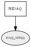 DAQ_AIN{i_